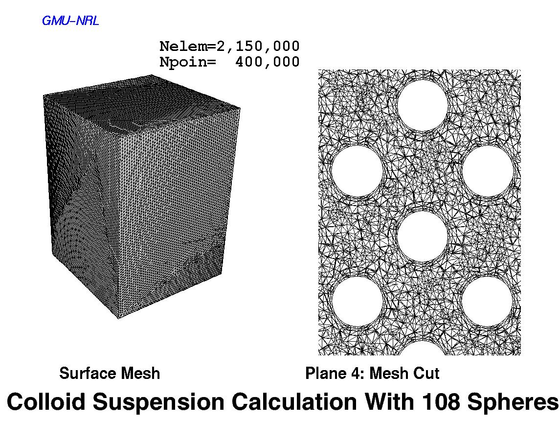 Incompressible Flows – Center for Computational Fluid Dynamics